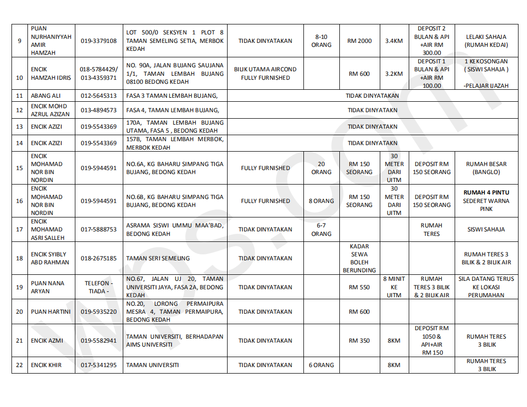 Nr Uitm Kedah Senarai Rumah Sewa Ogos 2019
