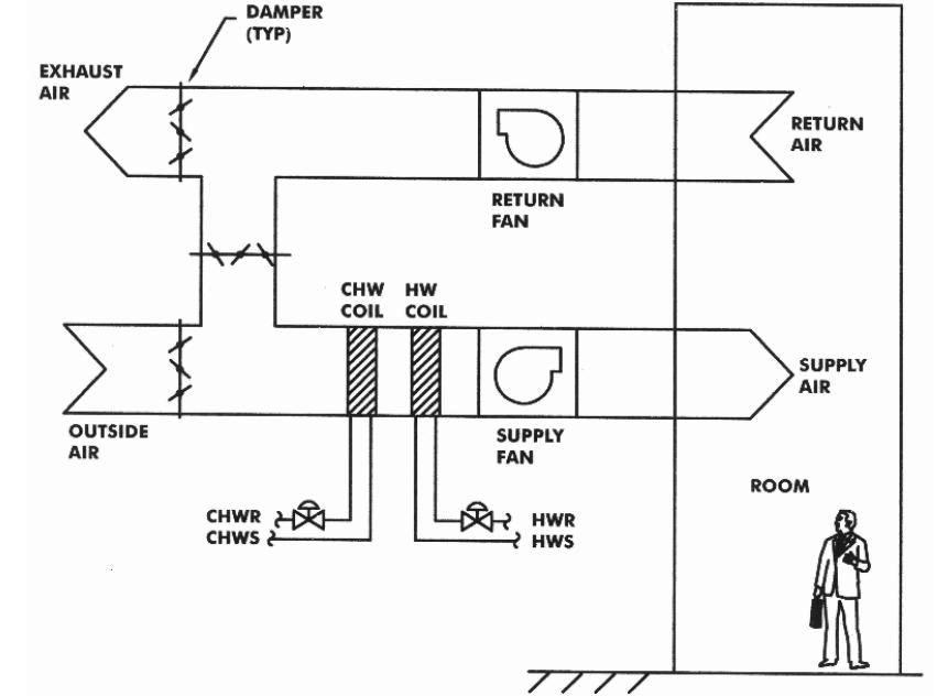 HVAC Control Systems and Building Automation System ~ Electrical Knowhow