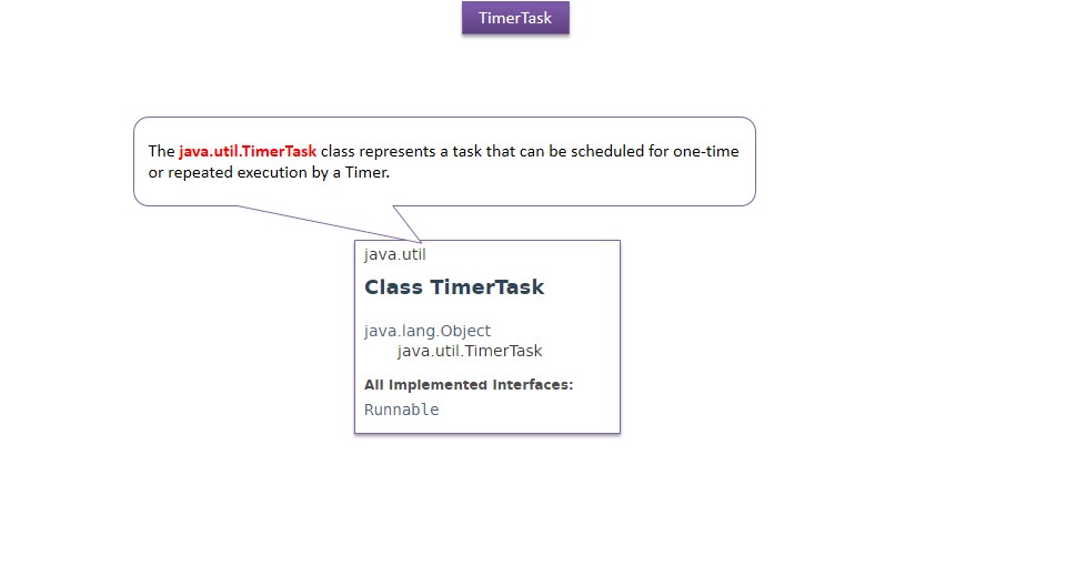 JAVA EE Timer and TimerTask Introduction How to schedule a task once