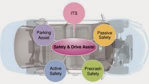 Safe Drive Systems Coupon Code