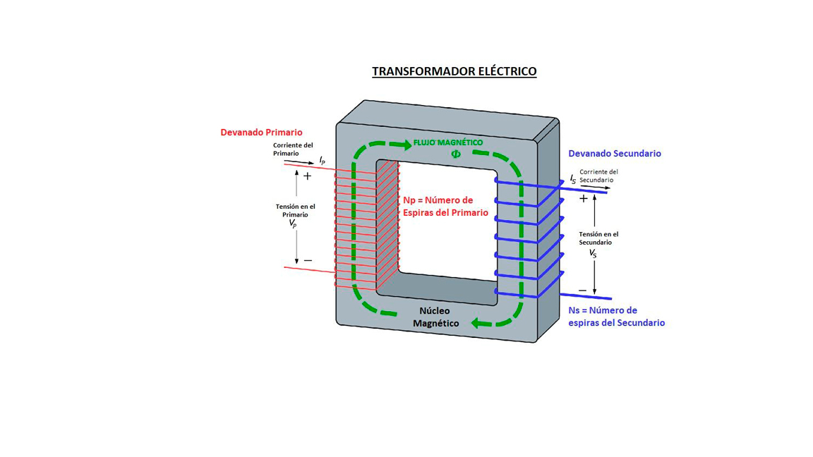 Electricidad 9 JT EL TRANSFORMADOR