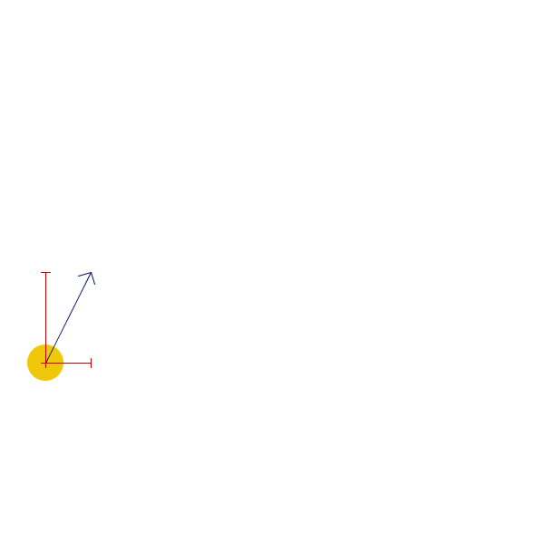 Vector Plane Rotation