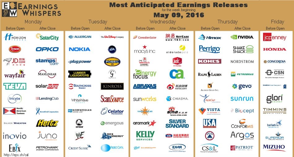 Wall Street Diary Earnings and reports this week May 9 13, 2016