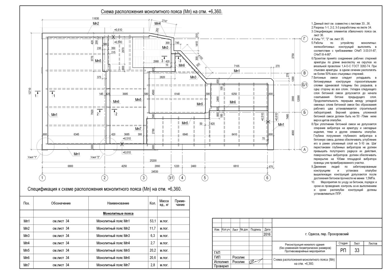 противоаварийные работы на объекте культурного наследия пример. противоаварийные работы на объектах культурного. проект реставрации окн. реставрация и хранение объектов культуры и искусства. картограмма повреждений в реставрации.
