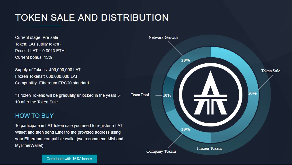 уникальные токены. Try token. Ellio trades crypto. Try token. Try token.