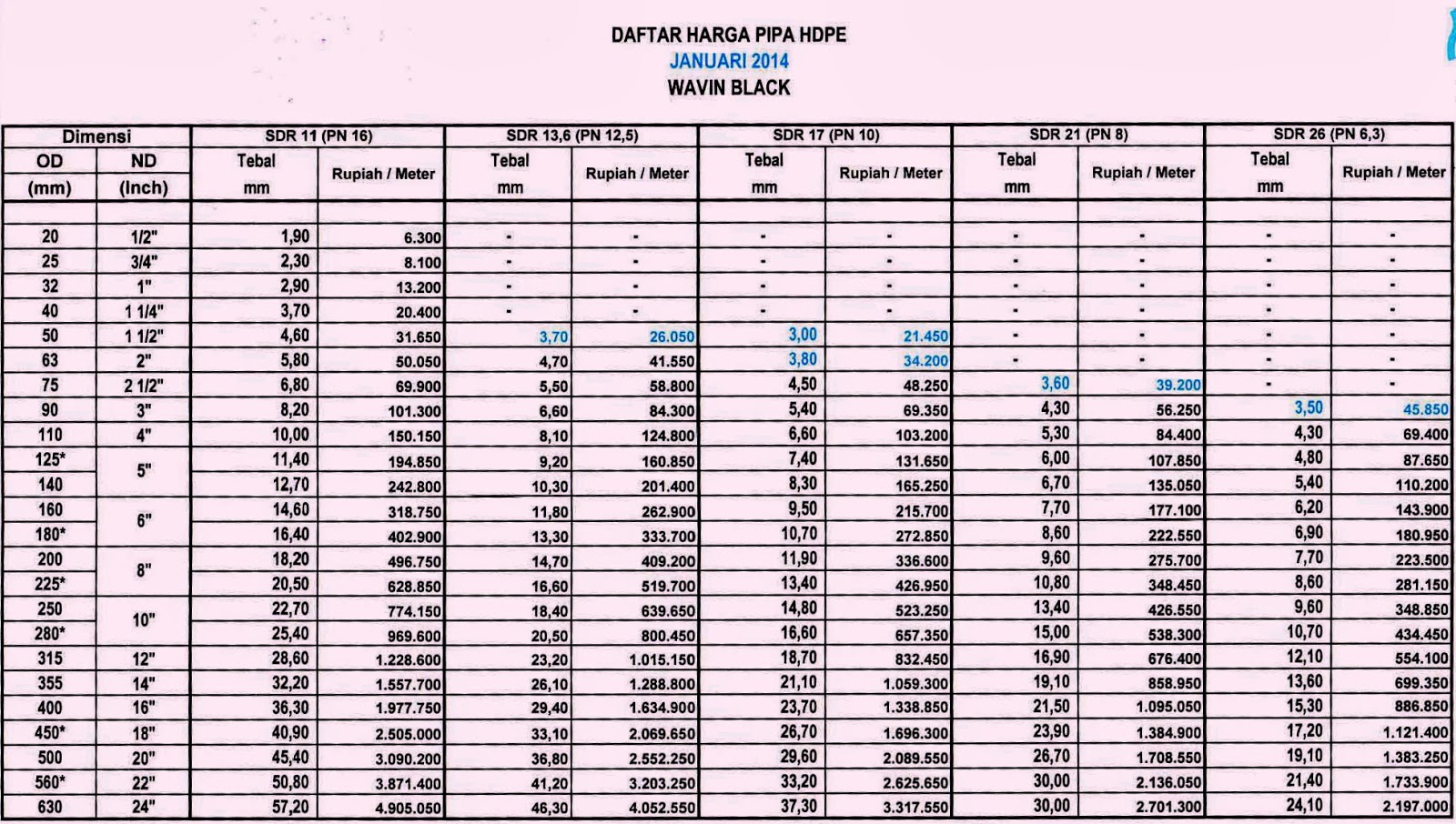 HDPE Indonesia DAFTAR  HARGA  PIPA  HDPE WAVIN JANUARI 2014