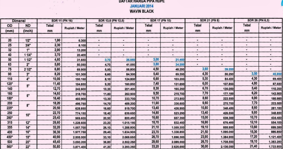 HARGA TERBARU PIPA HDPE WAVIN 2014 ~ PIPA HDPE