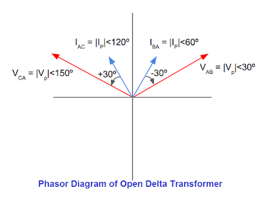 phasor diagram of open delta transformer