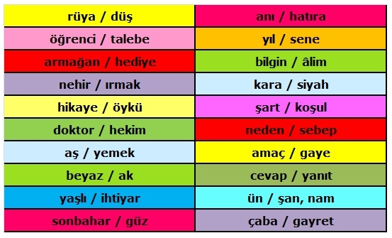 Deniz Utan: Eş Anlamlı Kelimeler