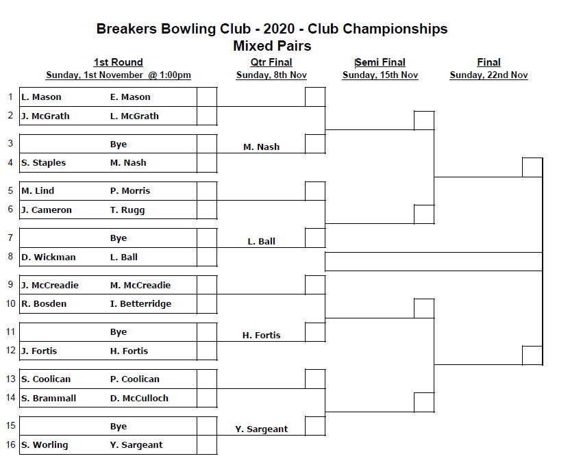 Breakers Bowling Club Wamberal Championships
