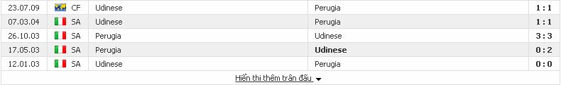 Tip cá độ miễn phí Udinese vs Perugia, 0h ngày 1/12/2017 Udinese2