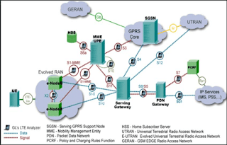 LTE Network Architecture معمارية  شبكة ال تي اي