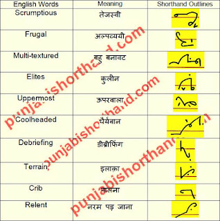 english-shorthand-outlines-28-april-2021