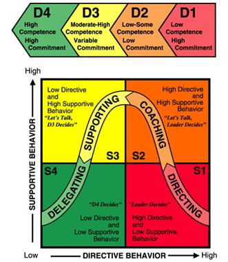 Подробное руководство по адаптации сотрудников