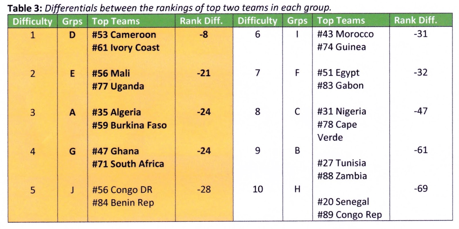 Nigeria's Road to the 2022 World Cup.. Nigeria's Road to the 2022 World Cup..