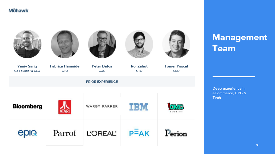 Mohawk Grp (MWK) The Renaissance Technologies of CPG