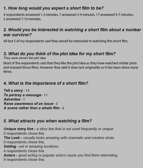 Oliver Riches's A2 Media Coursework Short Film Questionaire