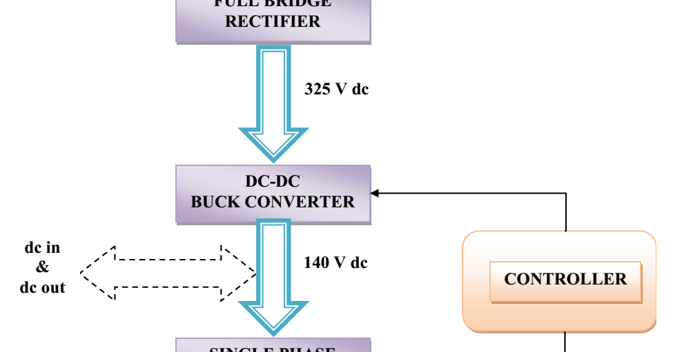 EMERGING TECHNOLOGIES: 230V to 110V ,200W SOLID STATE TRANSFORMER