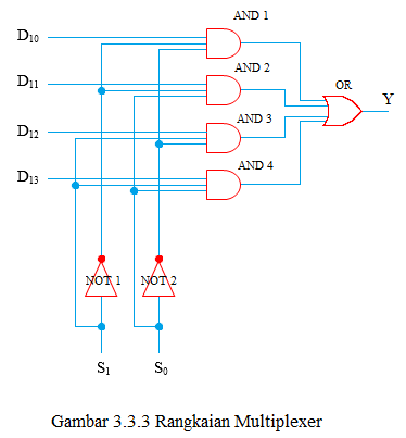 rangkaian multiplexer rangkaian multiplexer