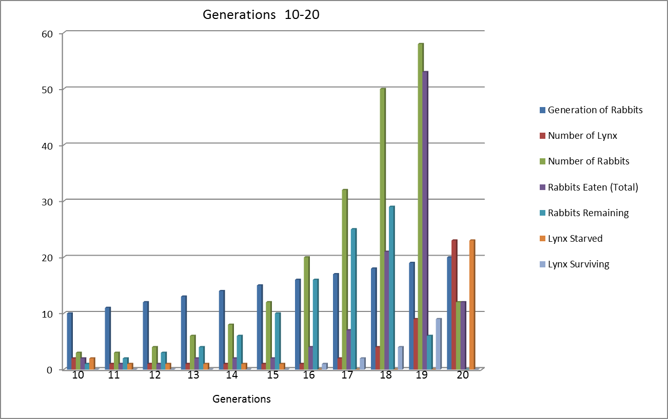 Environmental Biology