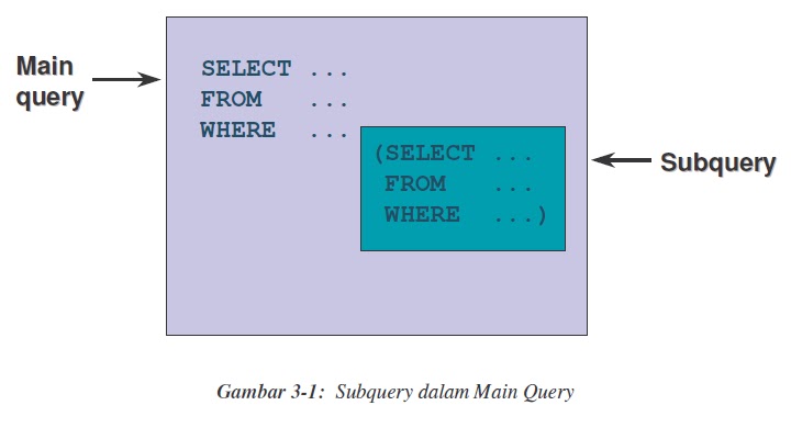 Query when. Query перевод. Subquery SQL. Select query. Select where.