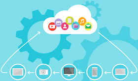 how to use cloud computing for business