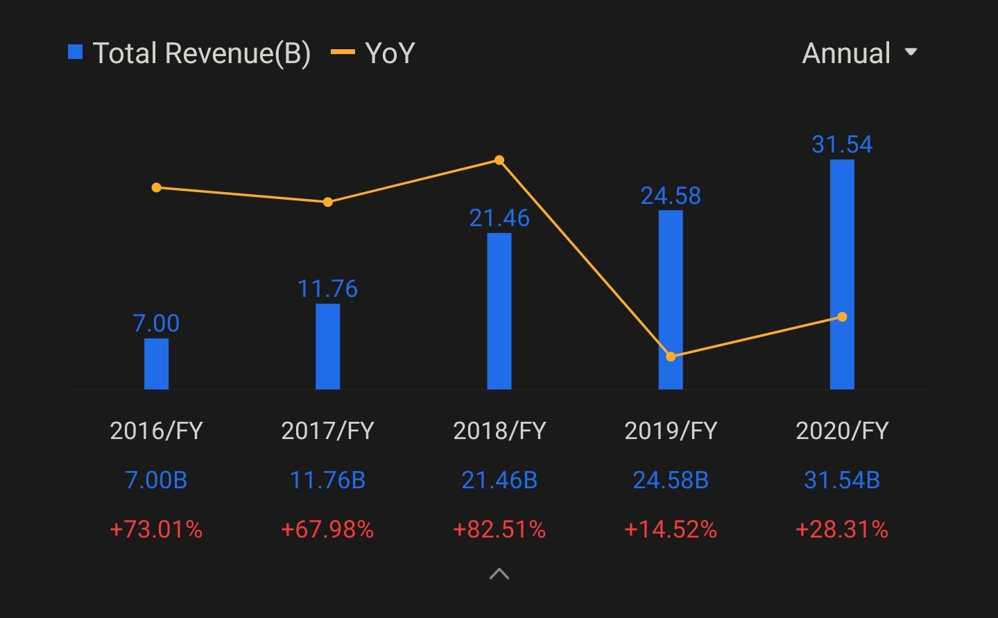 dia stock forecast 2025 dia stock forecast 2025