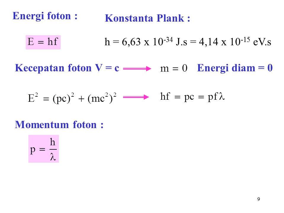 Baru Rumus Energi Foton Dan Keterangannya