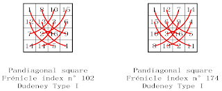 order 4 pandiagonal magic square complementary number patterns
