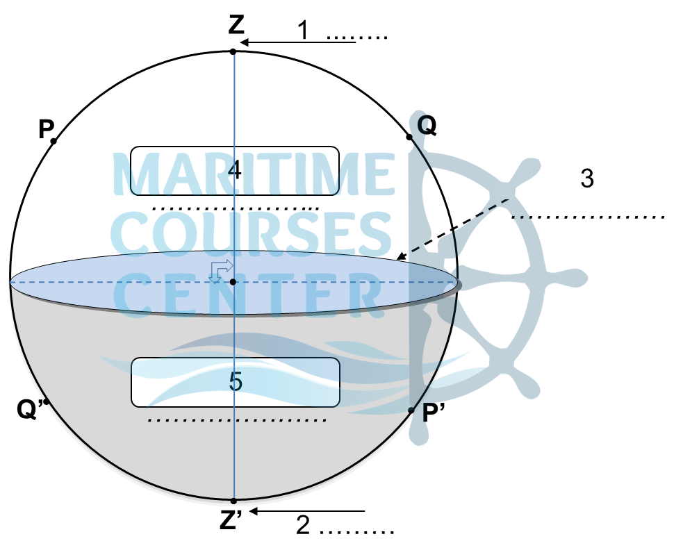 celestial navigation Concept of celestial sphere quiz astro