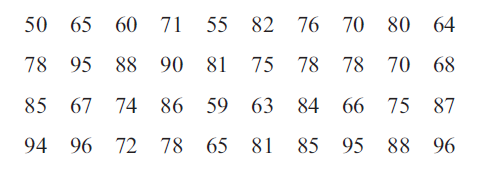 Cara Membuat Tabel Distribusi Frekuensi Histogram Dan Poligon Frekuensi Menggunakan Geogebra Belajar Geogebra
