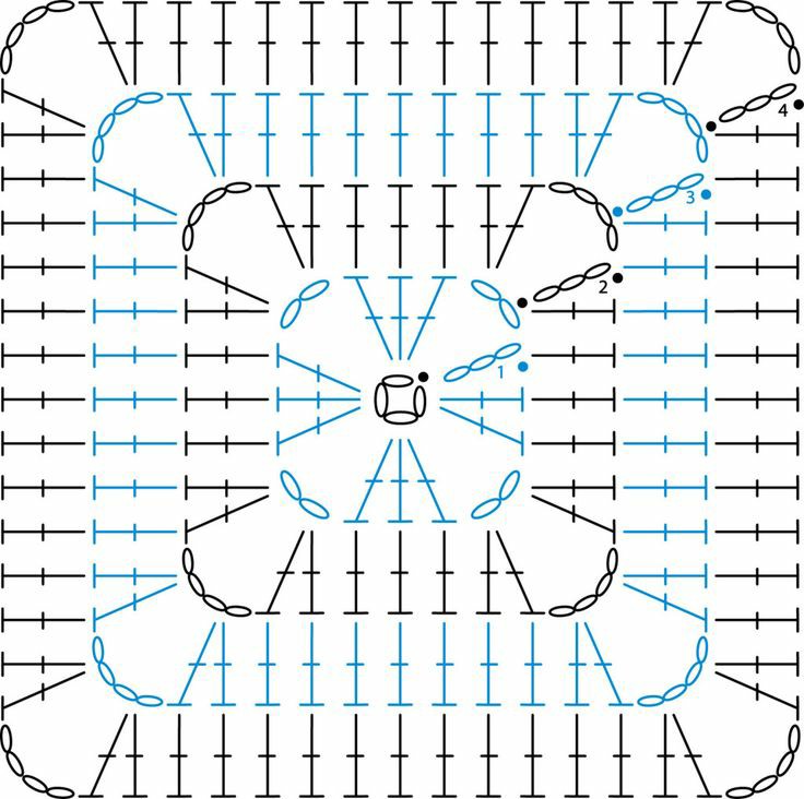 Crochet Knitting Handicraft: Granny square bag
