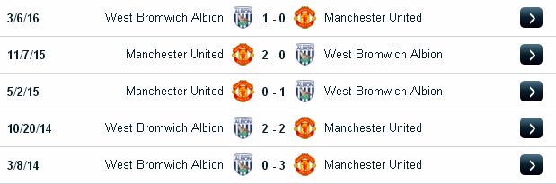 Chuyên gia nhận định soi kèo West Brom vs Man Utd (0h30 ngày 18/12/2016) West%2BBrom2