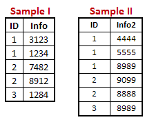 medivation sas interview questions