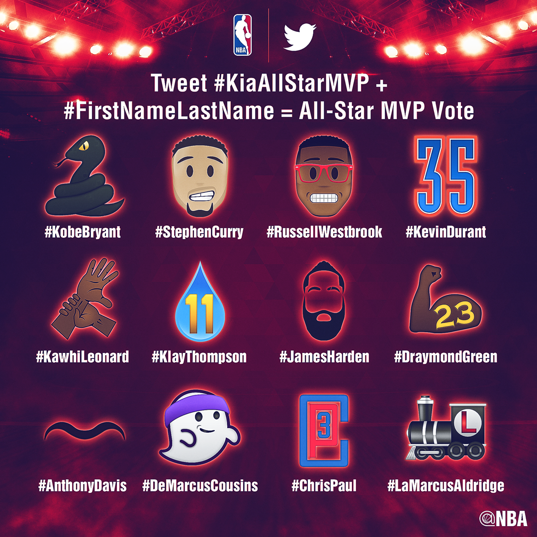 NBA Unveils Twitter Emojis As Part Of Kia NBA AllStar MVP Voting