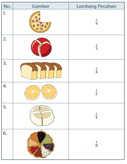 Gambar Pizza Pecahan