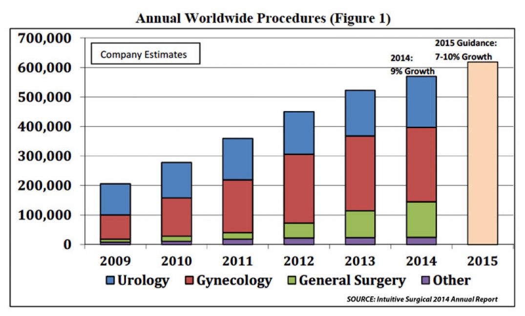 Doug Pearman Robotics in surgery