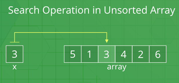 One-dimensional array-Traversal,Searching: - Smart Learning