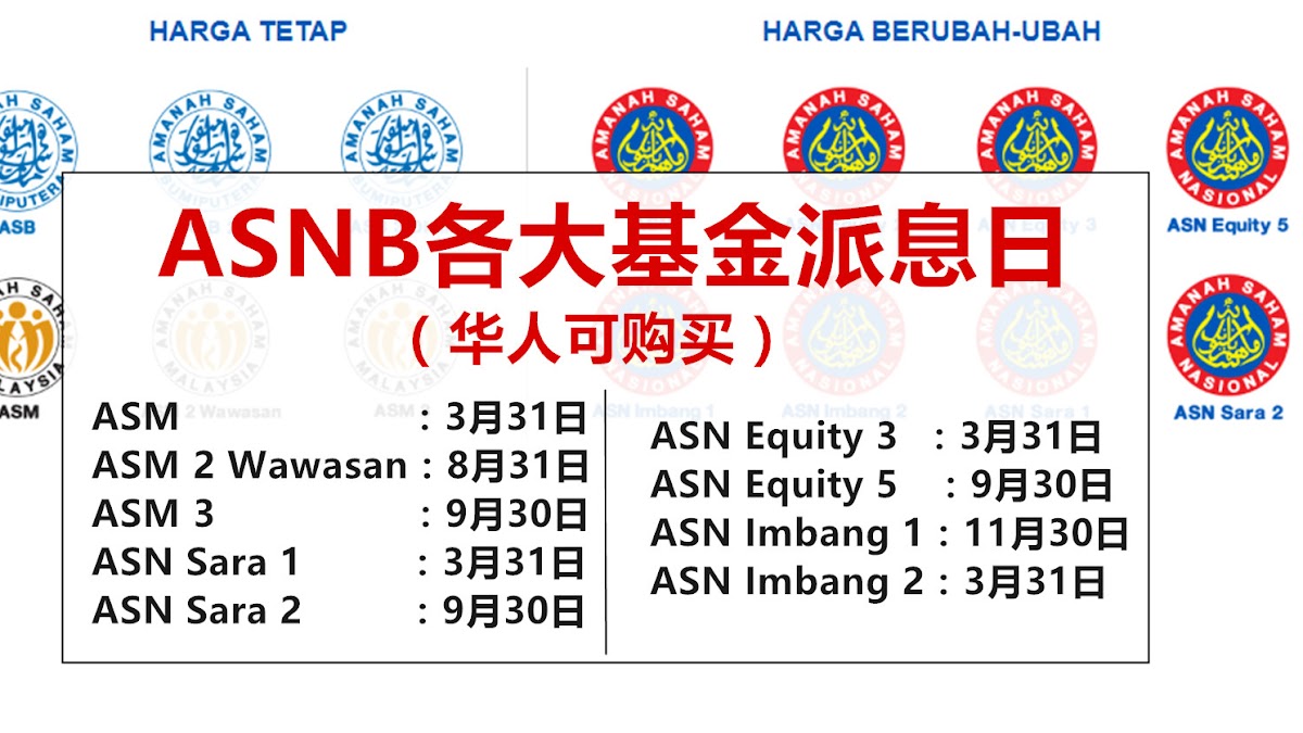 Asnb 利息 2022