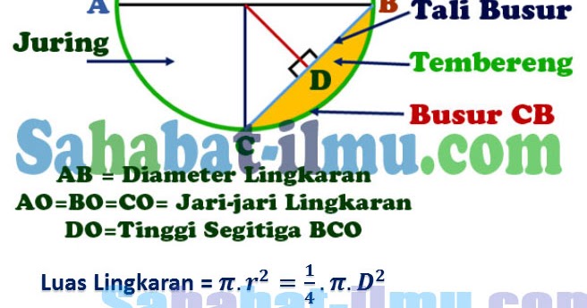 Rumus Dan Contoh Soal Luas Dan Keliling Lingkaran