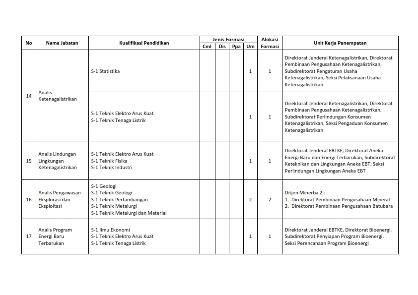 Contoh Soal Cpns Esdm