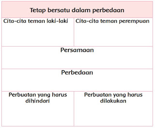 Tetap bersatu dalam perbedaan www.simplenews.me