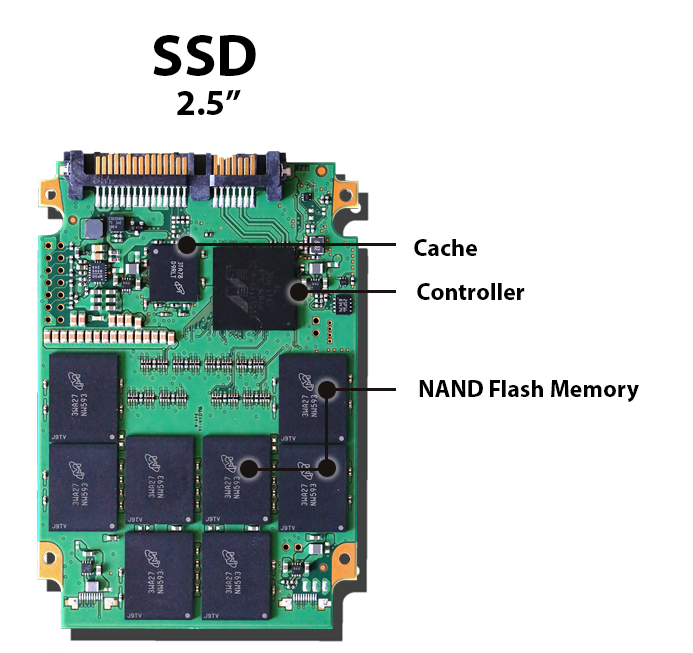 Differences between Solid State Drive SSD and Hard Disk Drive HDD