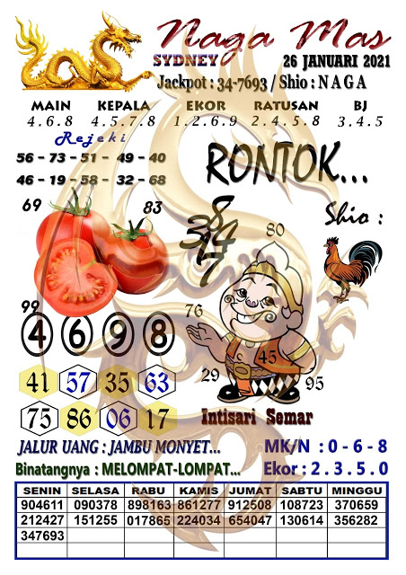 Prediksi Sydney Selasa 26 Januari 2021 Syair Sdy Jitu Prediksitogel Jp