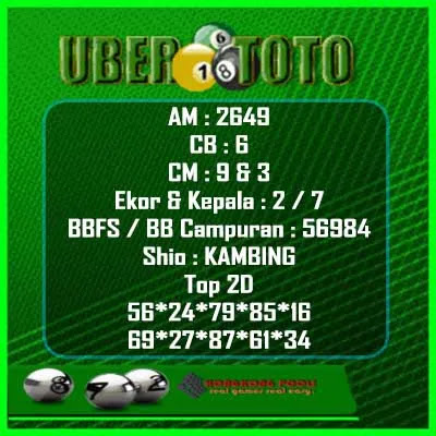 Syair Hk 2 Agustus 2021 Prediksi Hongkong Ubertoto