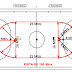 Preparação Física no Futsal x Medidas da quadra