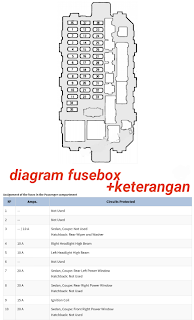 fusebox  CIVIC FERIO 1996-2000  fusebox HONDA CIVIC FERIO 1996-2000  fuse box  HONDA CIVIC FERIO 1996-2000  letak sekring mobil HONDA CIVIC FERIO 1996-2000  letak box sekring HONDA CIVIC FERIO 1996-2000  letak box sekring  HONDA CIVIC FERIO 1996-2000  letak box sekring HONDA CIVIC FERIO 1996-2000  sekring HONDA CIVIC FERIO 1996-2000  diagram sekring HONDA CIVIC FERIO 1996-2000  diagram sekring HONDA CIVIC FERIO 1996-2000  diagram sekring  HONDA CIVIC FERIO 1996-2000  relay HONDA ACCORD CIVIC FERIO 1996-2000  letak box relay HONDA CIVIC FERIO 1996-2000  tempat box relay HONDA CIVIC FERIO 1996-2000  diagram relay HONDA CIVIC FERIO 1996-2000