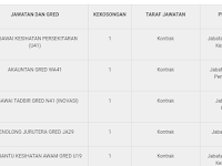 Jawatan Kosong di Majlis Perbandaran Hang Tuah Jaya 2020 Jawatan Kosong di Majlis Perbandaran Hang Tuah Jaya 2020