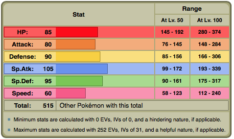 Vgc 2017 Pokemon Spotlight 5 Porygon2 Nimbasa City Post