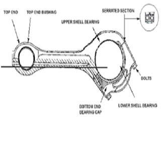 https://pernando413.blogspot.com/2021/04/mengenal-komponen-engine-alat-berat.html